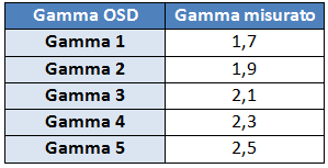 Gamma