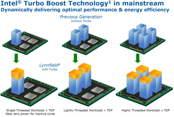Intel_Lynnfield-012