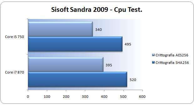 sandra-cpu-test