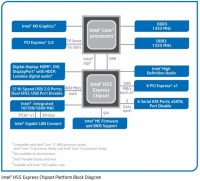 chipset_intel