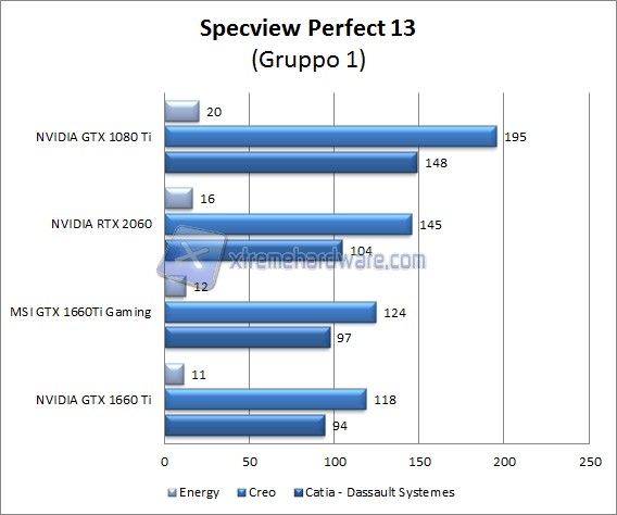 specview perfect 1