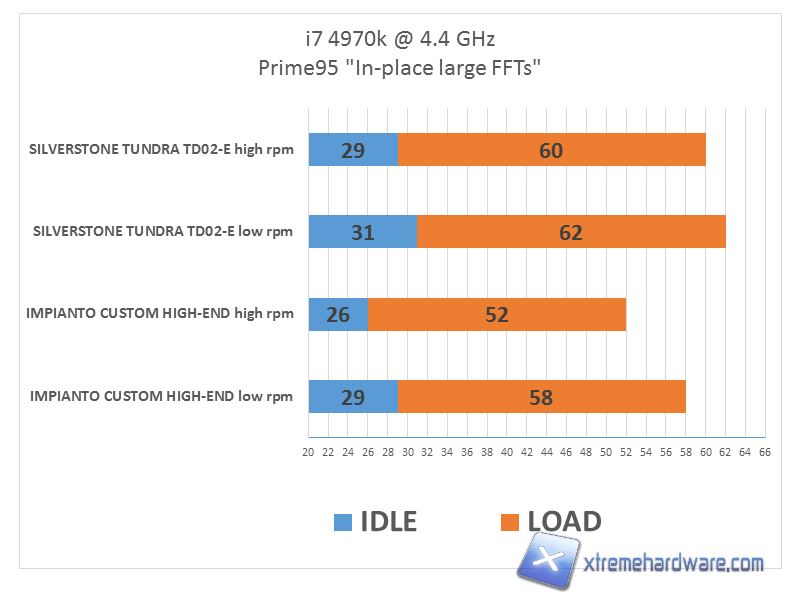 silverstone tundra td02 testing result 01