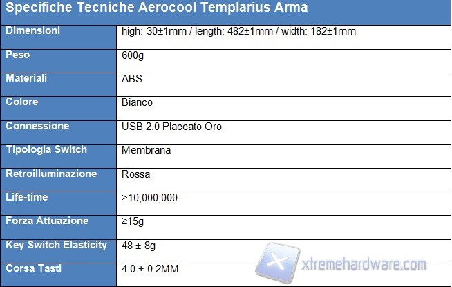 specifiche tecniche